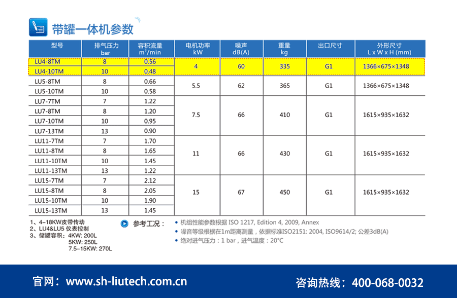 一體式空壓機(jī)參數(shù)