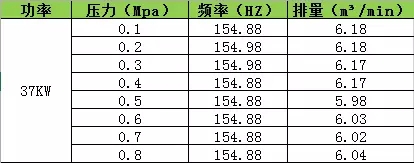 海拔高度對空壓機(jī)排氣量的影響！