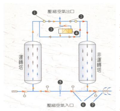 吸干機流程圖