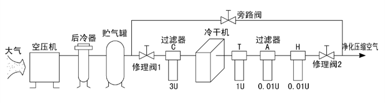 風(fēng)冷型壓縮空氣干燥機使用說明書