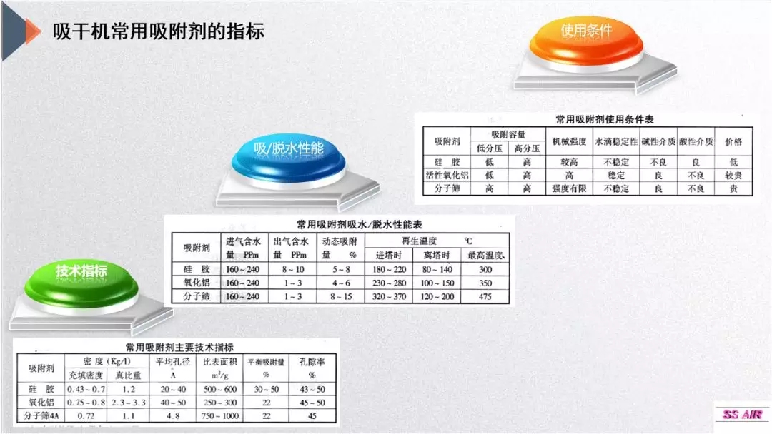 這個因素影響著吸干機工作的好與壞