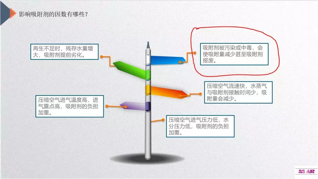 這個因素影響著吸干機工作的好與壞