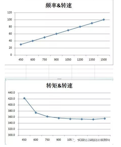 告訴你一些變頻器的小知識