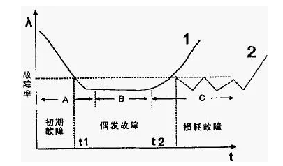 空壓機生命周期中售后服務的客戶價值簡論