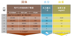 油？灰塵顆粒？不存在的！- 壓縮機(jī)管道過濾器篇