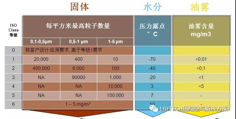 油？灰塵顆粒？不存在的！- 壓縮機(jī)管道過濾器篇