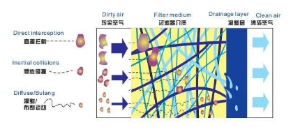 
塑料瓶生產(chǎn)中的很多缺陷由壓縮空氣造成，選擇合適的后處理設(shè)備尤為重要