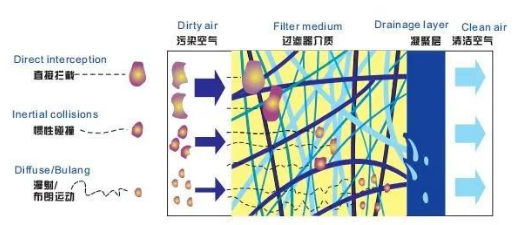 
PET吹瓶吹塑行業(yè)中的很多缺陷由壓縮空氣造成，后處理設(shè)備選擇尤為重要！