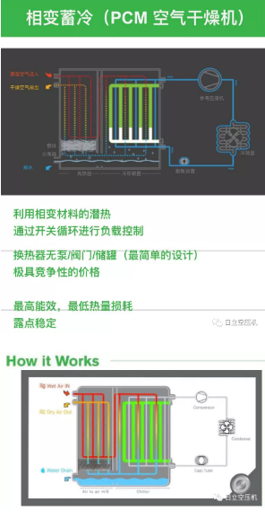 
如何正確選擇后處理設備？