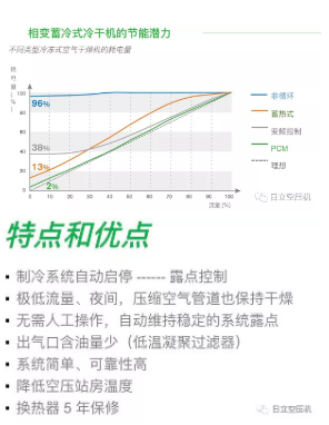 
如何正確選擇后處理設備？