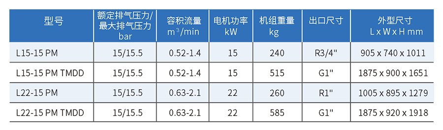 激光切割專(zhuān)用空壓機(jī)|L15-22KW柳州富達(dá)空壓機(jī)（高性?xún)r(jià)比款）