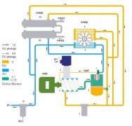 螺桿空壓機(jī)高溫原因分析及處理