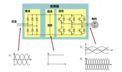 關(guān)于變頻空壓機(jī)的這些知識，你都了解嗎？