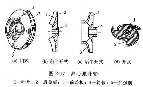 離心機