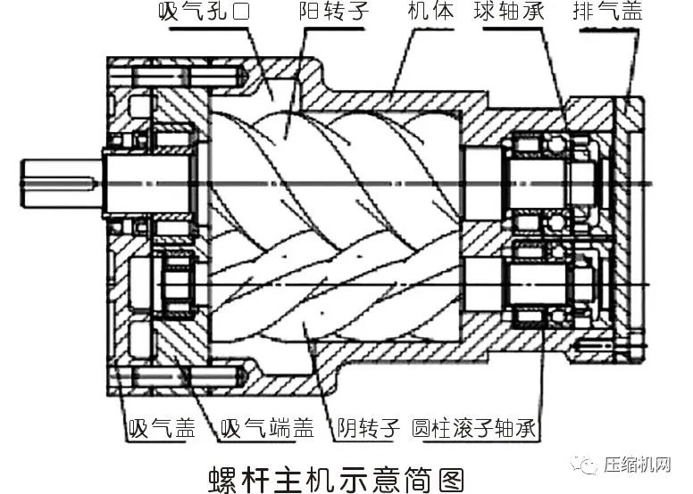 壓縮機主機