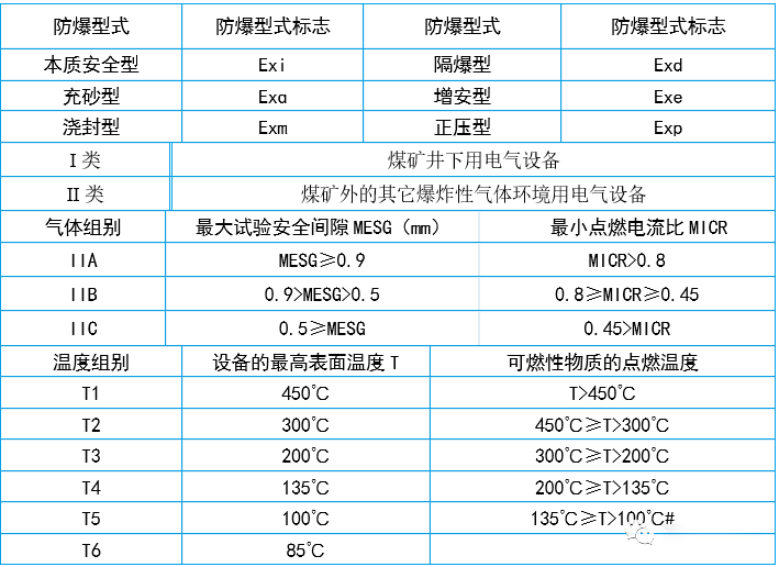 空壓機(jī)電氣基礎(chǔ)