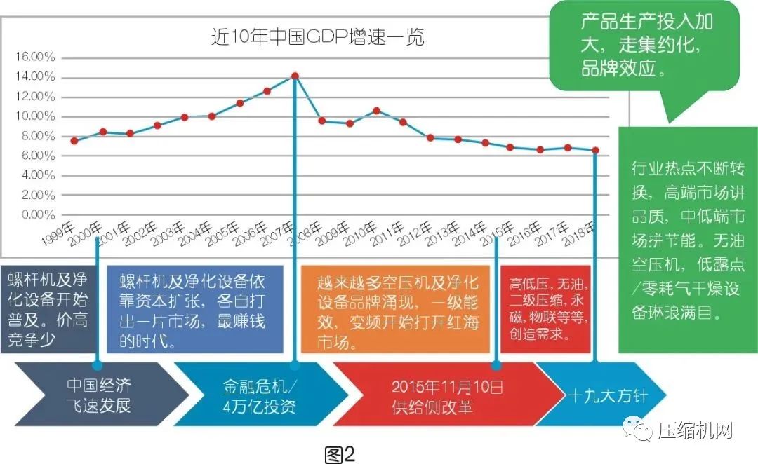 空壓系統(tǒng)設(shè)備行業(yè)市場不得不被重視的現(xiàn)況