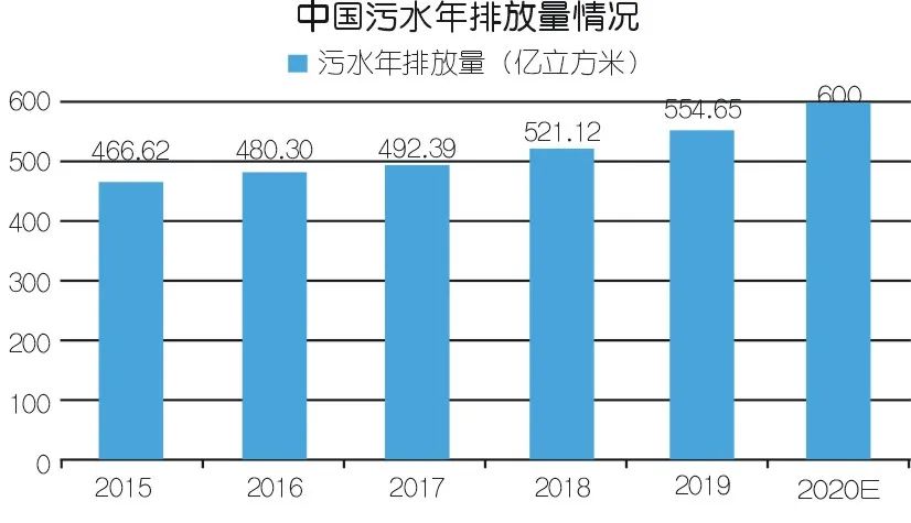 2020年壓縮機應(yīng)用領(lǐng)域數(shù)據(jù)報告及行業(yè)趨勢研判