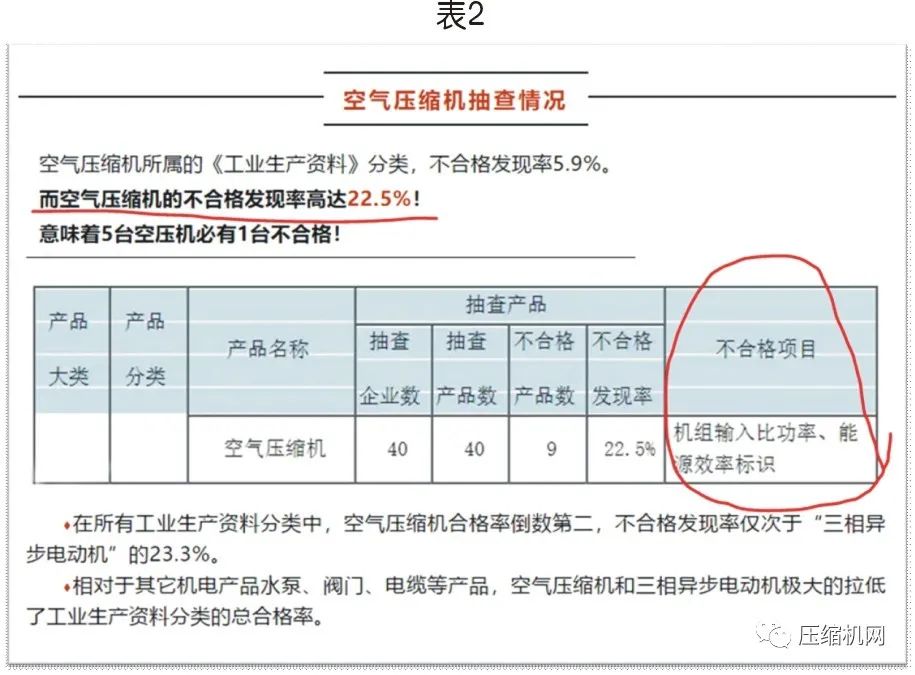 螺桿空壓機(jī)能效等級(jí)