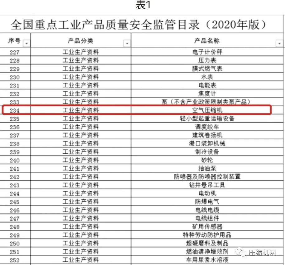 螺桿空壓機(jī)能效等級(jí)