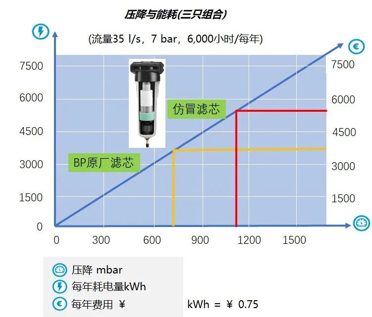 空壓機用戶為何一定要使用正品濾芯