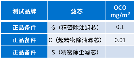 空壓機用戶為何一定要使用正品濾芯