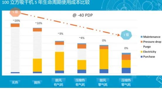 空壓站房如何才能達(dá)到一級(jí)能效？