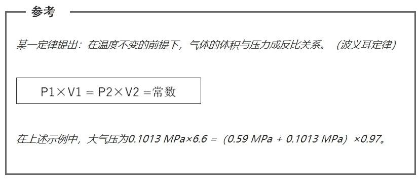 空壓機人必知：壓力、空氣量與換算