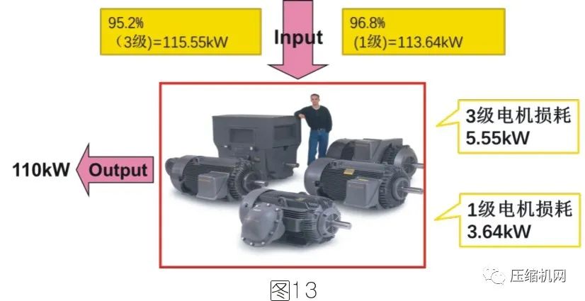 空壓機(jī)電機(jī)銘牌全面解讀，超詳細(xì)