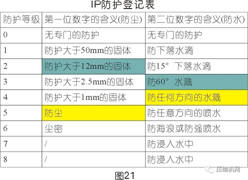 空壓機(jī)電機(jī)銘牌全面解讀，超詳細(xì)