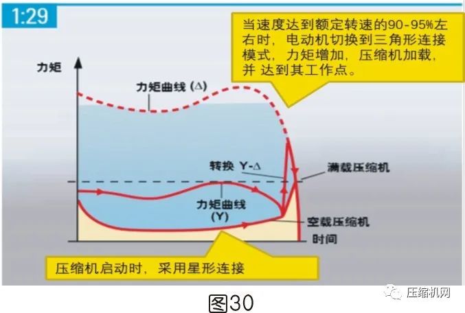 空壓機(jī)電機(jī)銘牌全面解讀，超詳細(xì)