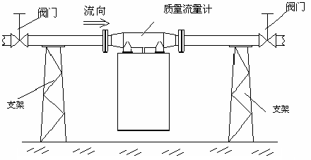 流量計安裝