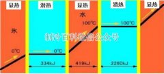 做制冷機(jī)器這些知識(shí)你必須要知道！