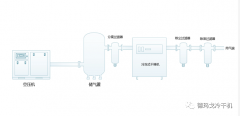 冷干機(jī)的安裝要求以及注意事項(xiàng)，你有沒(méi)有正確呢？