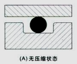 O型密封橡膠圈