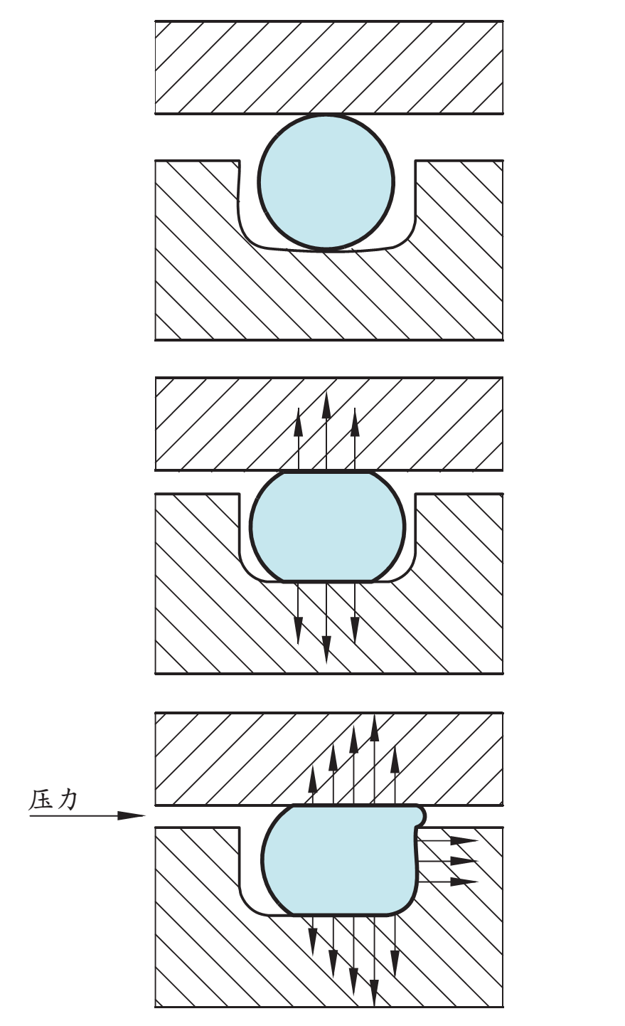 O型密封橡膠圈