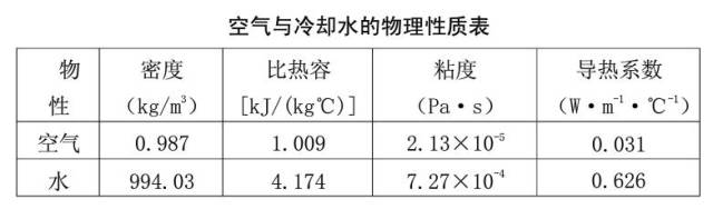 壓縮氣體換熱器設(shè)計及計算