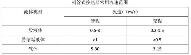 壓縮氣體換熱器設(shè)計及計算