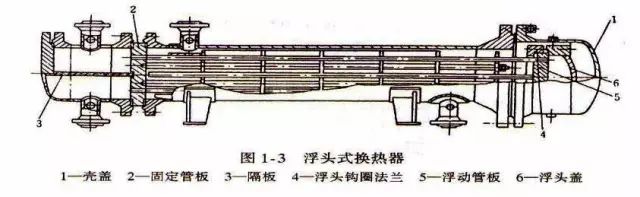 壓縮氣體換熱器設(shè)計及計算