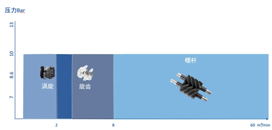 無油壓縮機(jī)