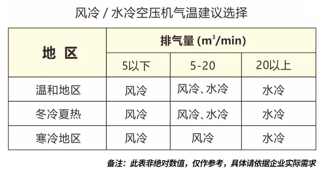 空壓機風(fēng)冷式與水冷式