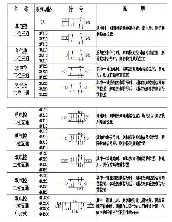 電磁閥的選型步驟