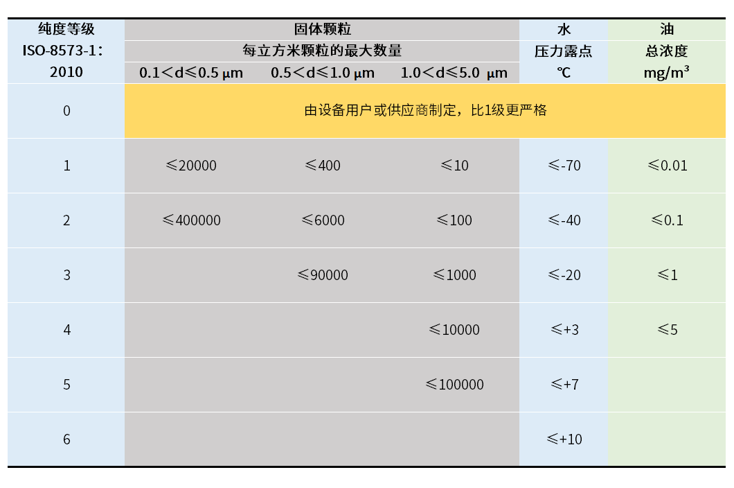 你了解壓力露點嗎？