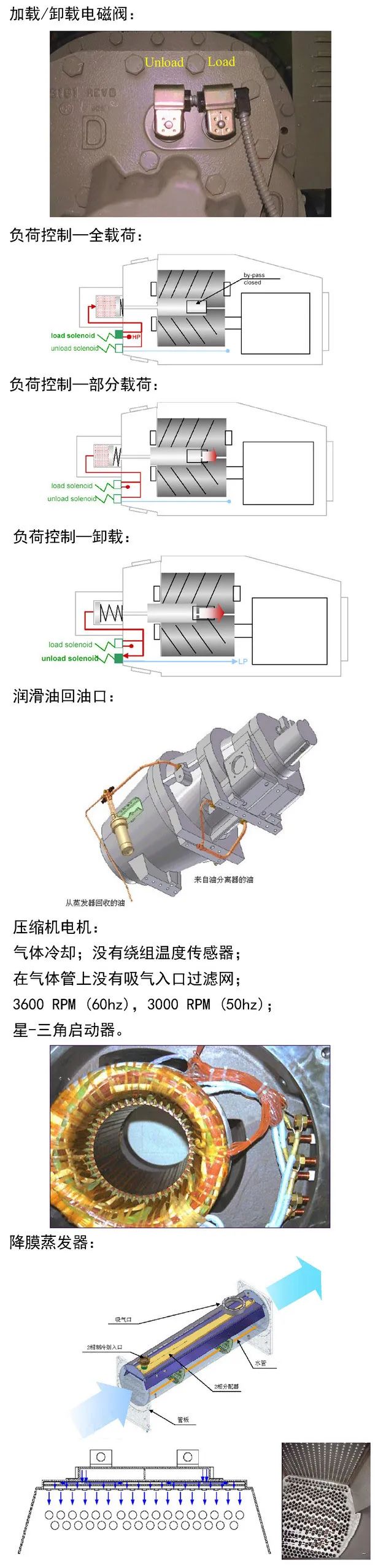 水冷螺桿冷水機(jī)