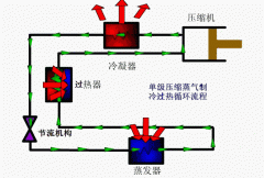 制冷效果差，常見的原因與排除方法